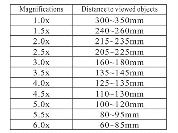 2 LED HEADBAND ILLUMINATED MAGNIFIER with 5 lens - 31168