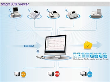 PC-VIEWER SOFTVERU fyrir 33332, 33333 - 33336